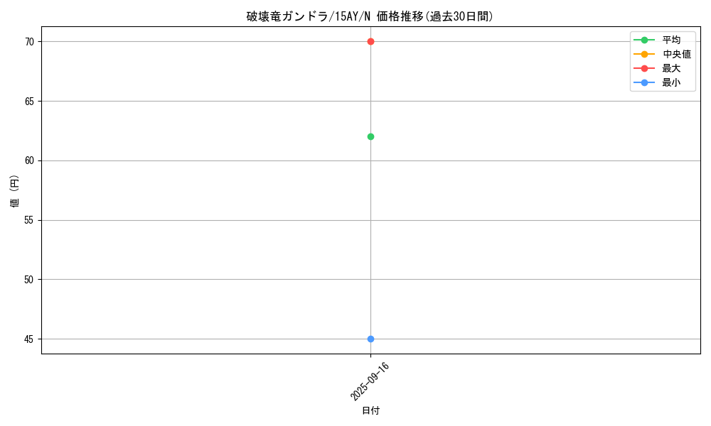 card_11344_series_16124_rarity_1_graph