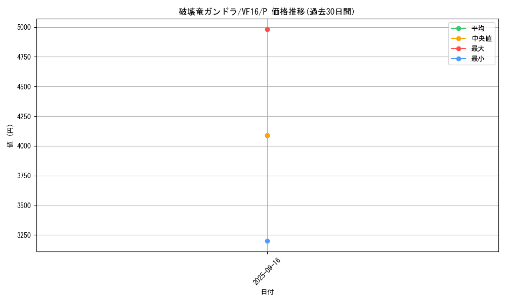 card_11344_series_16749_rarity_2_graph