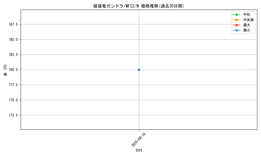 card_11344_series_21679_rarity_1_graph