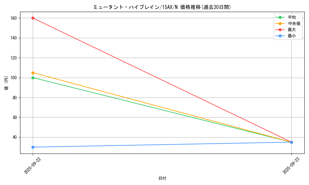 card_11346_series_15486_rarity_1_graph