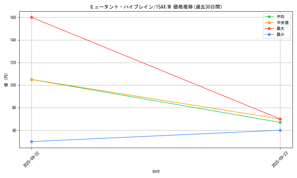 card_11346_series_15486_rarity_6209_graph