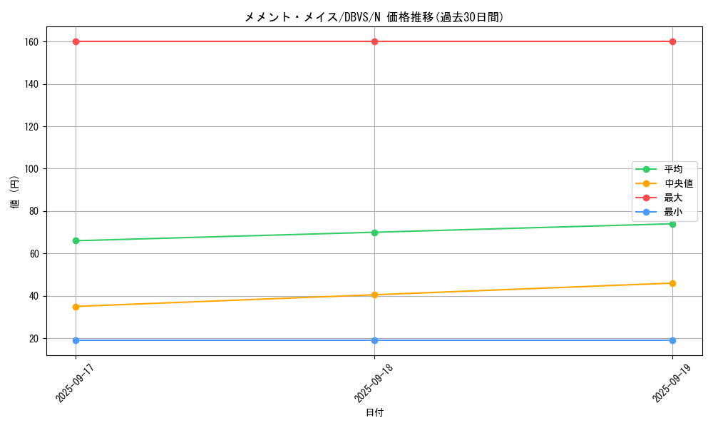 card_1134_series_2257_rarity_1_graph
