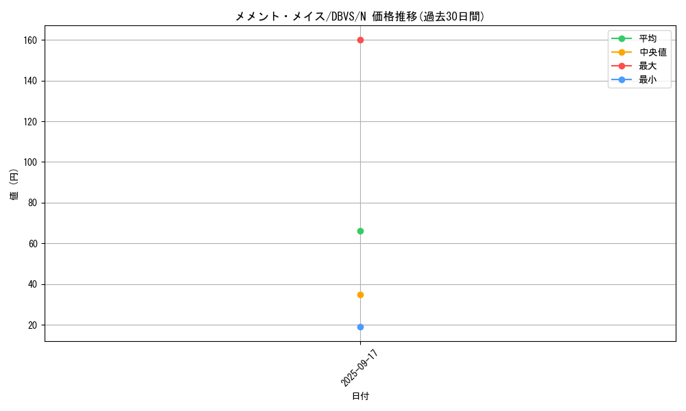 card_1134_series_2257_rarity_1_graph