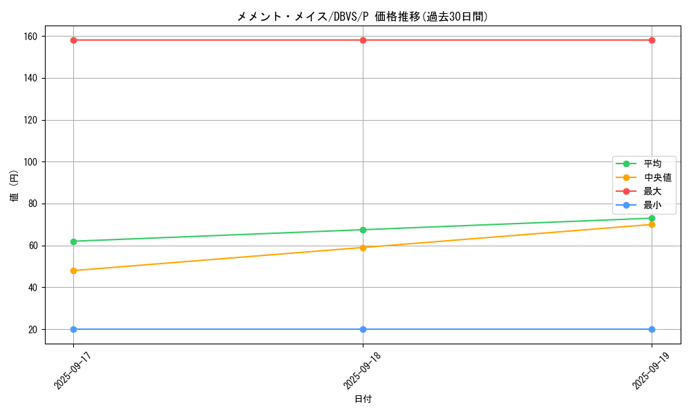 card_1134_series_2257_rarity_2_graph