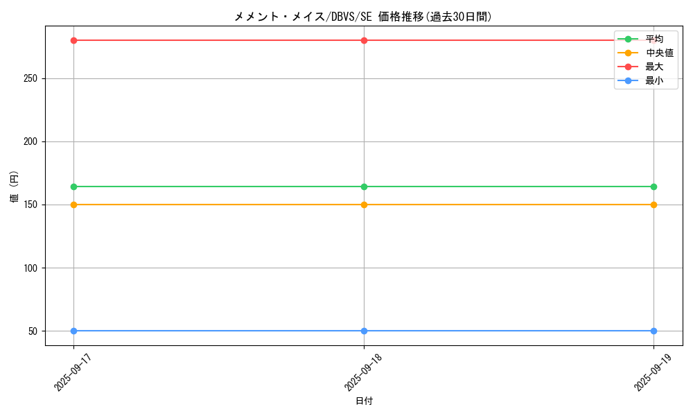 card_1134_series_2257_rarity_5_graph