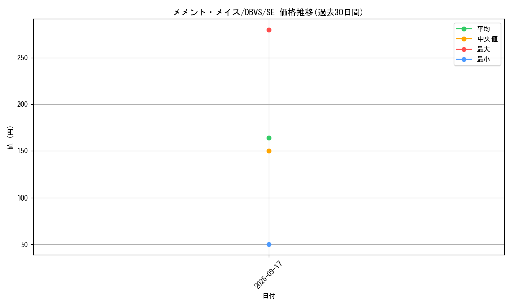card_1134_series_2257_rarity_5_graph
