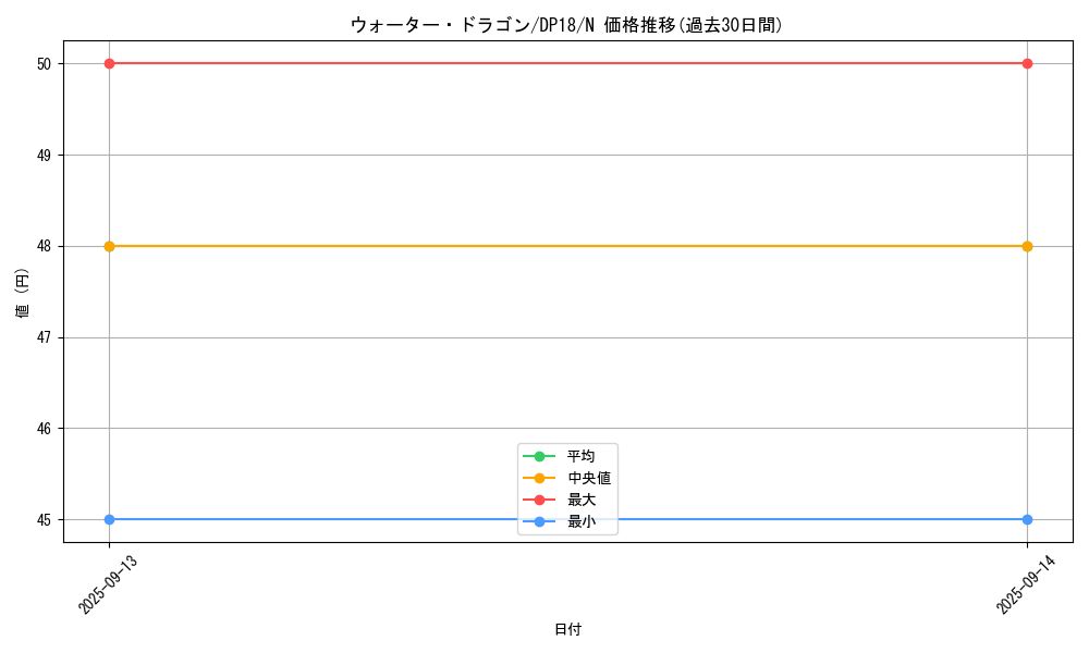 card_11358_series_11881_rarity_1_graph