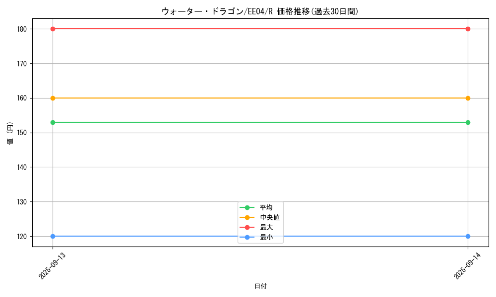 card_11358_series_26540_rarity_62_graph