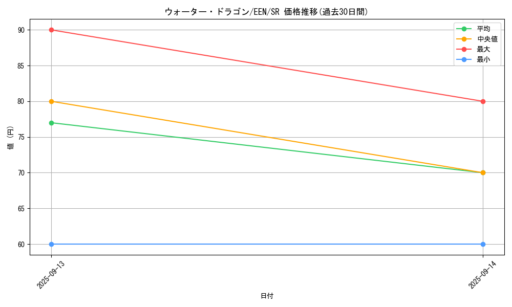 card_11358_series_27137_rarity_3_graph