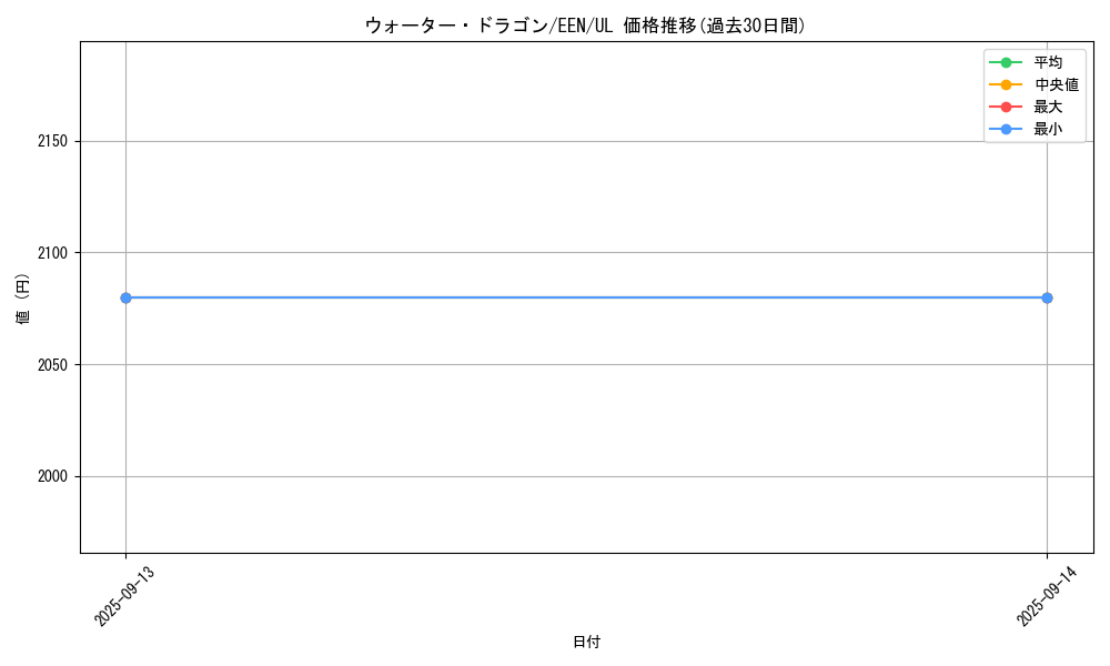 card_11358_series_27137_rarity_77_graph
