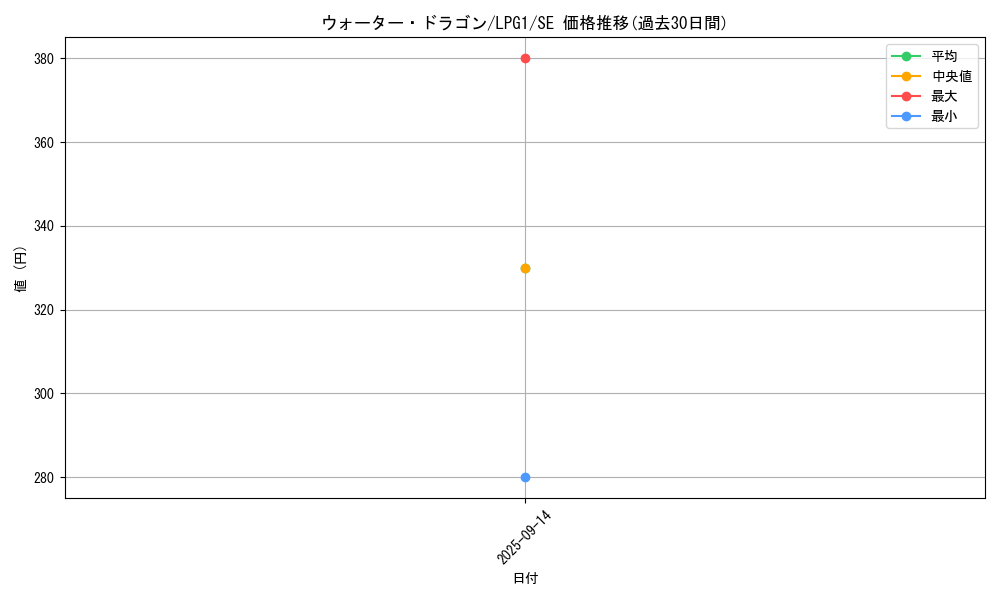 card_11358_series_39534_rarity_5_graph