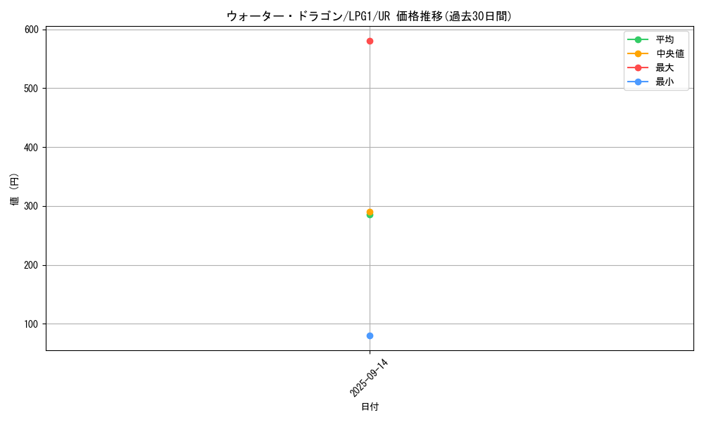 card_11358_series_39534_rarity_7_graph