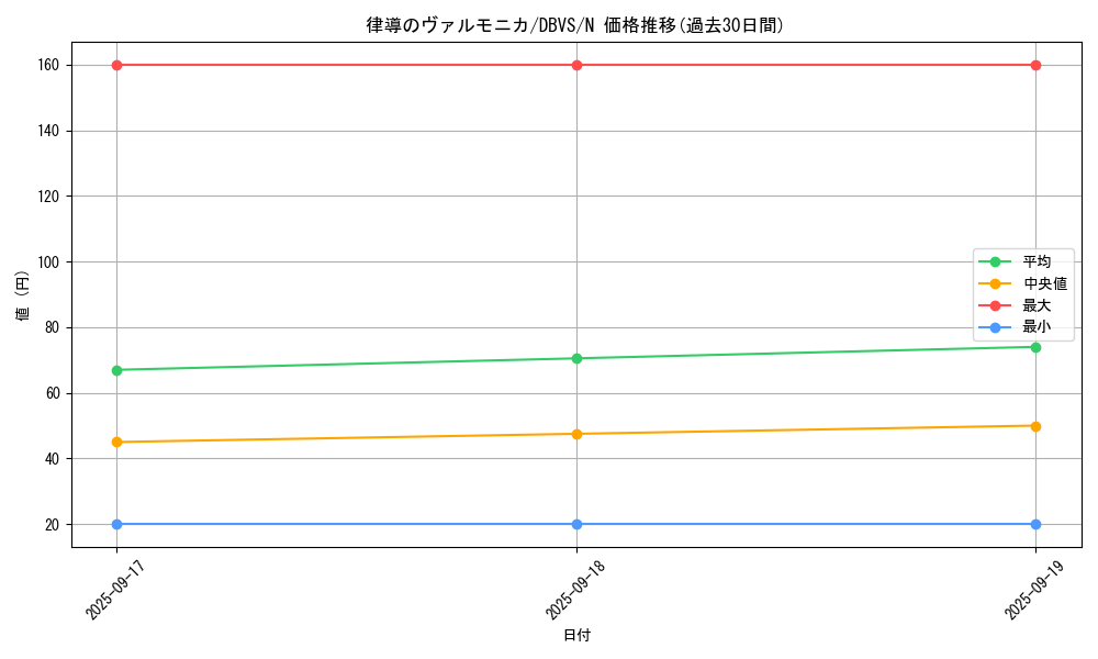 card_1135_series_2257_rarity_1_graph