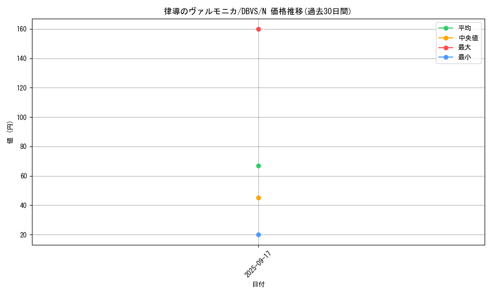 card_1135_series_2257_rarity_1_graph