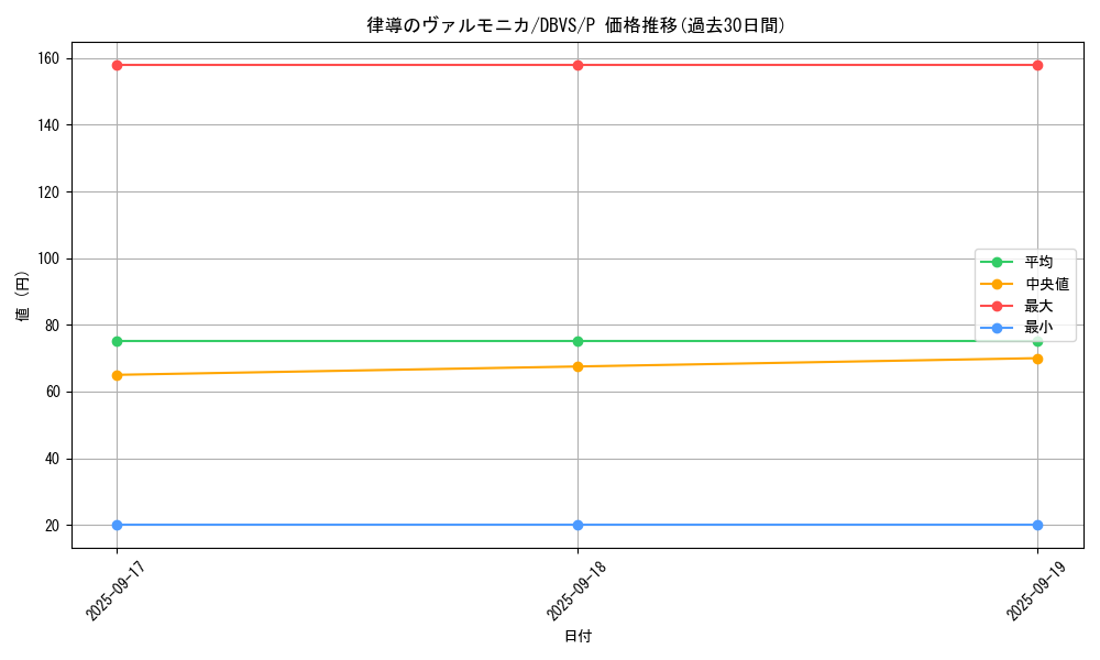 card_1135_series_2257_rarity_2_graph