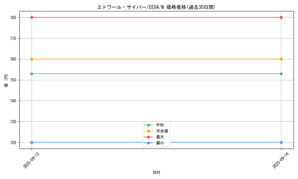 card_11362_series_26540_rarity_1_graph
