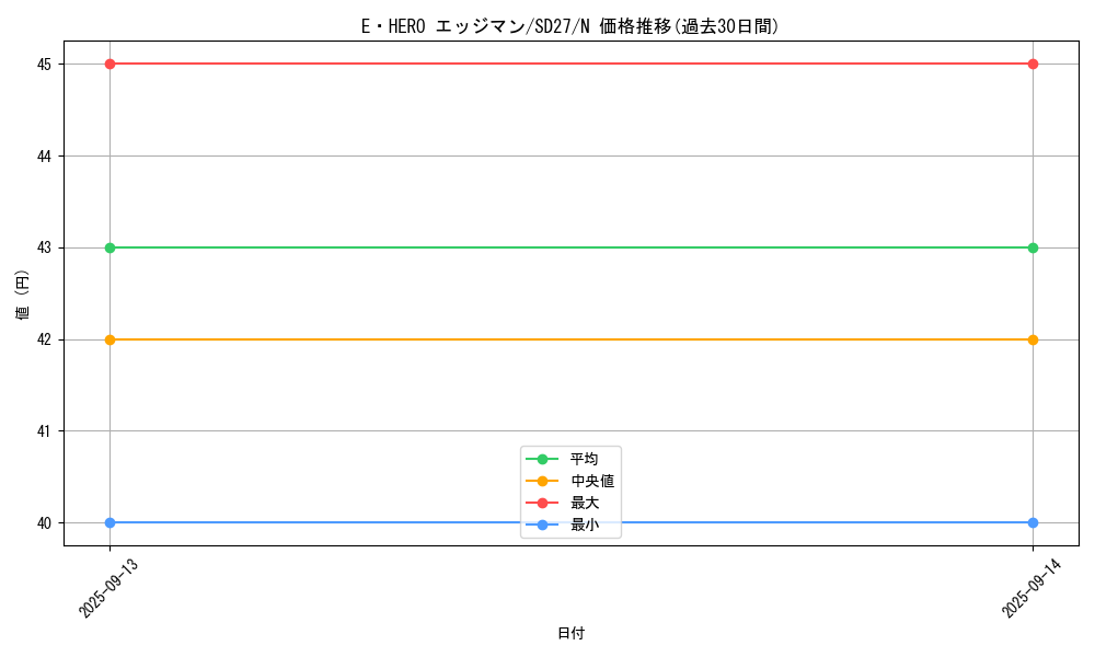 card_11363_series_16395_rarity_1_graph