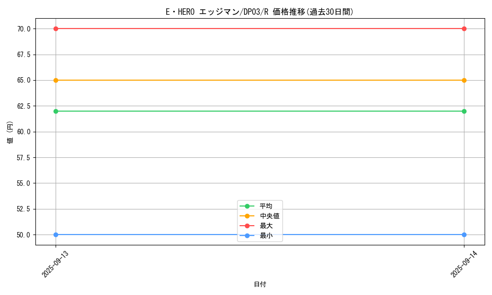 card_11363_series_25968_rarity_62_graph