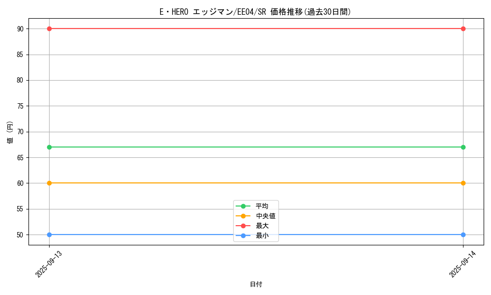 card_11363_series_26540_rarity_3_graph