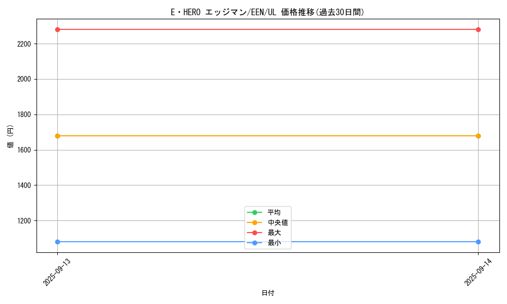 card_11363_series_27137_rarity_77_graph