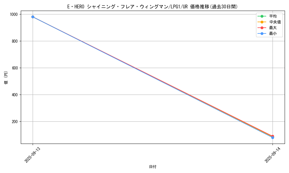 card_11364_series_39534_rarity_7_graph