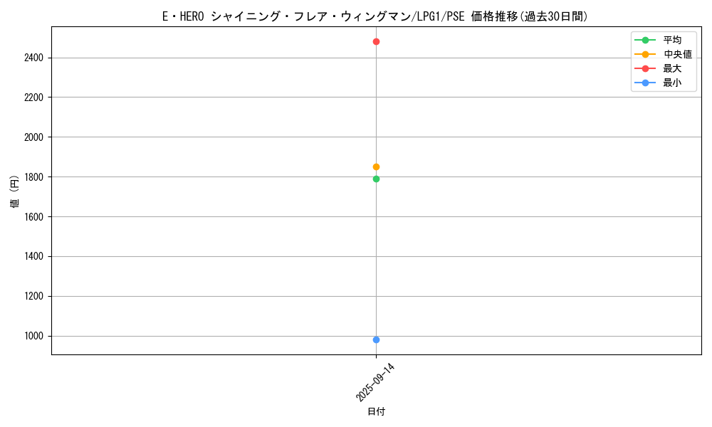 card_11364_series_39534_rarity_8_graph