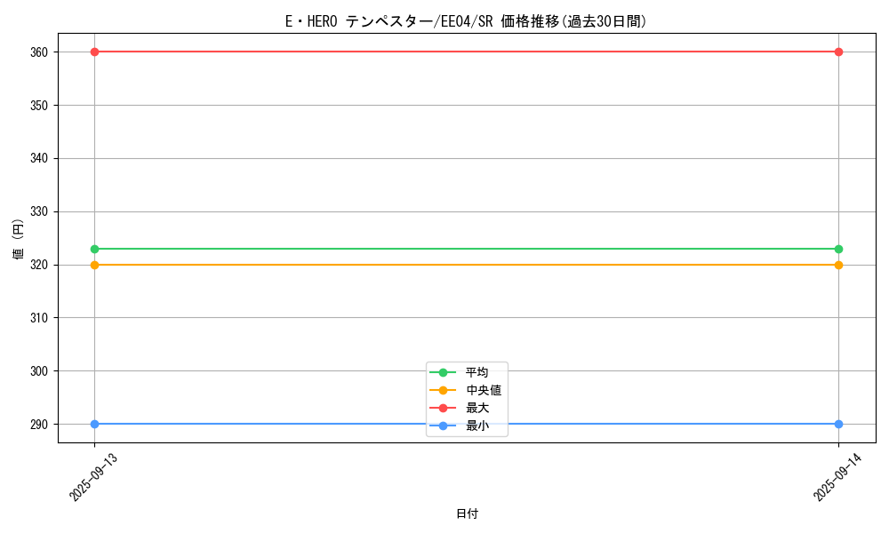 card_11365_series_26540_rarity_3_graph