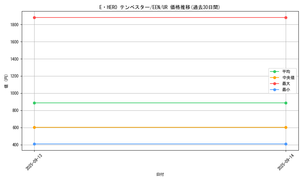 card_11365_series_27137_rarity_7_graph
