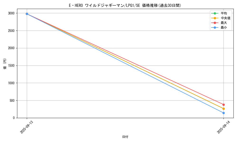 card_11367_series_39534_rarity_5_graph