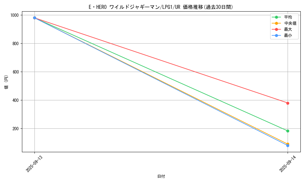 card_11367_series_39534_rarity_7_graph