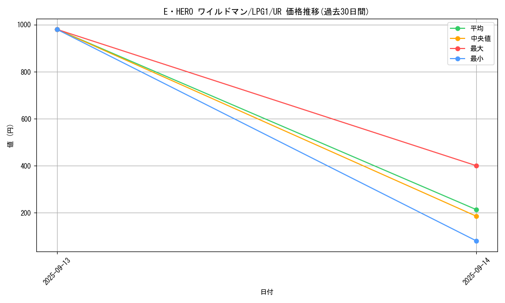 card_11368_series_39534_rarity_7_graph