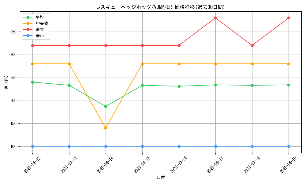 card_1136_series_2317_rarity_7_graph