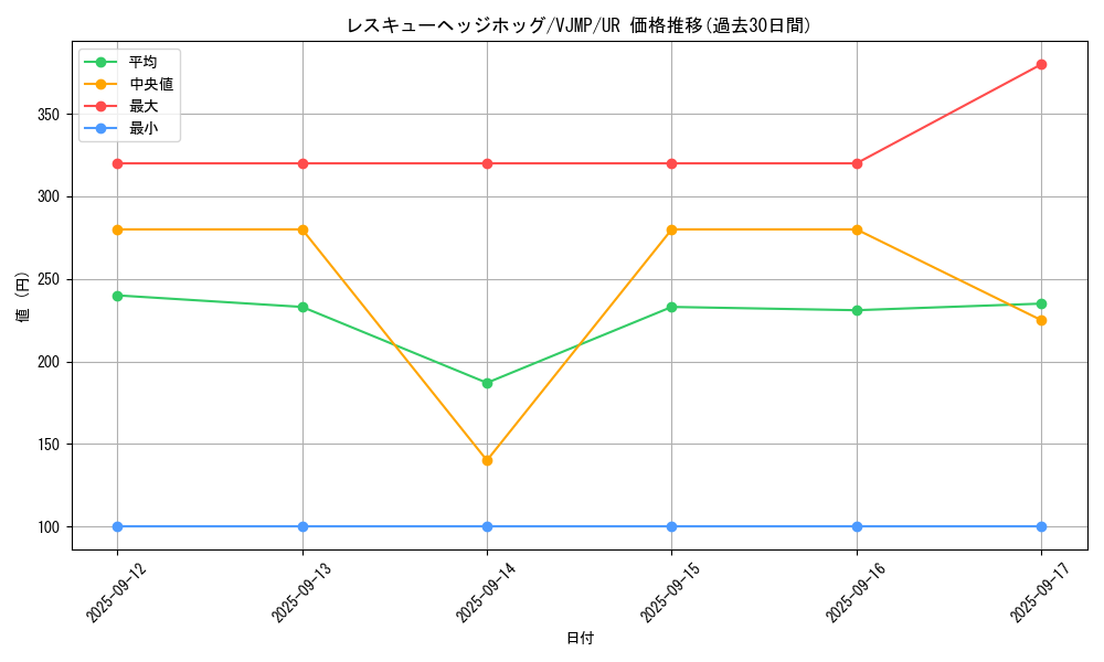 card_1136_series_2317_rarity_7_graph