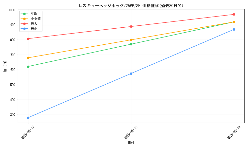 card_1136_series_600_rarity_5_graph