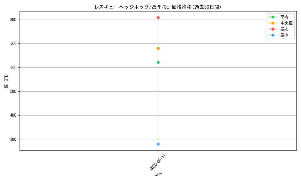card_1136_series_600_rarity_5_graph