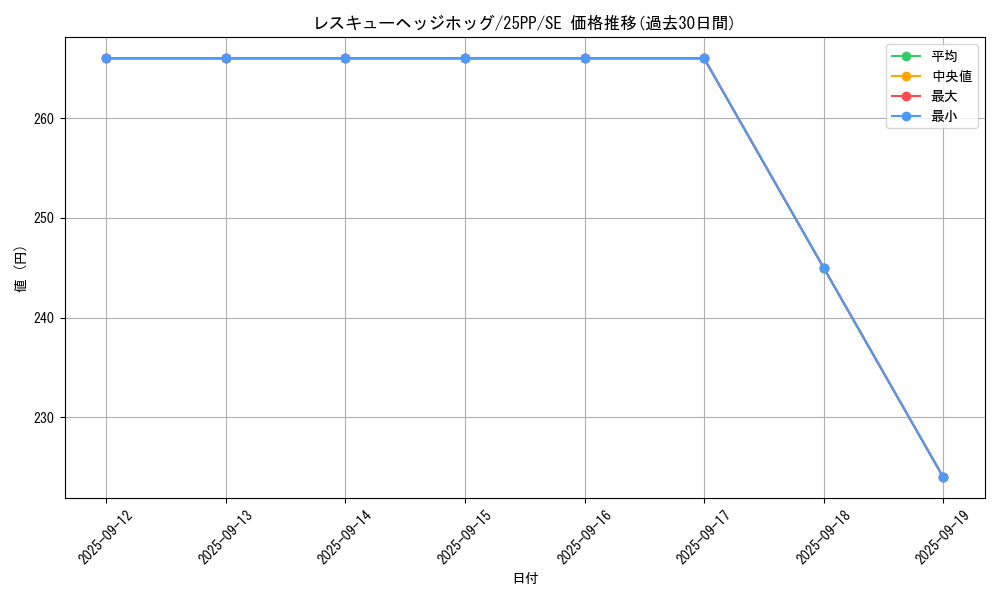 card_1136_series_600_rarity_604_graph