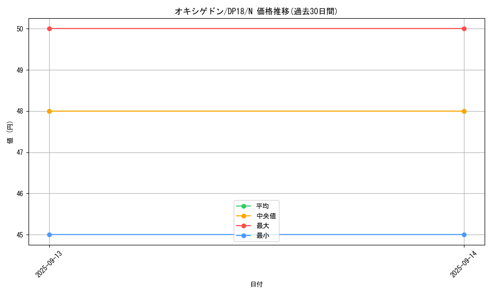 card_11370_series_11881_rarity_1_graph