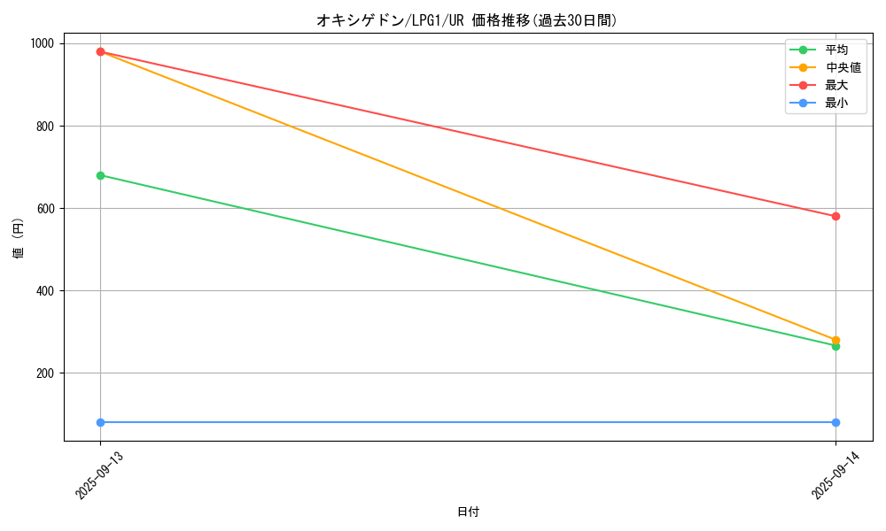 card_11370_series_39534_rarity_7_graph