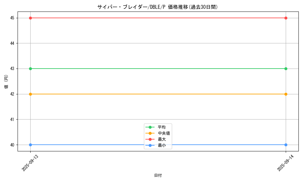 card_11375_series_12609_rarity_2_graph