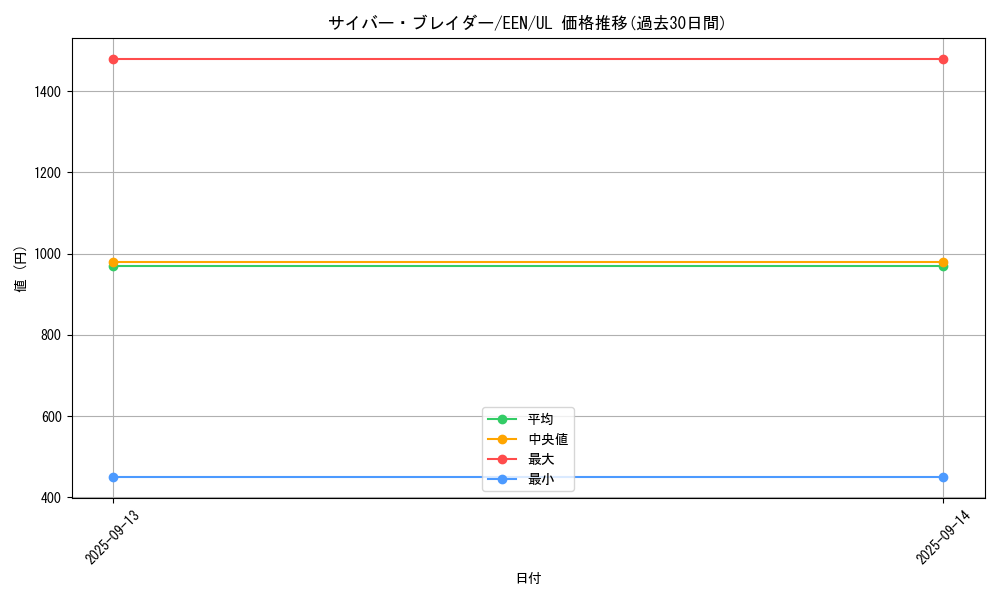 card_11375_series_27137_rarity_77_graph