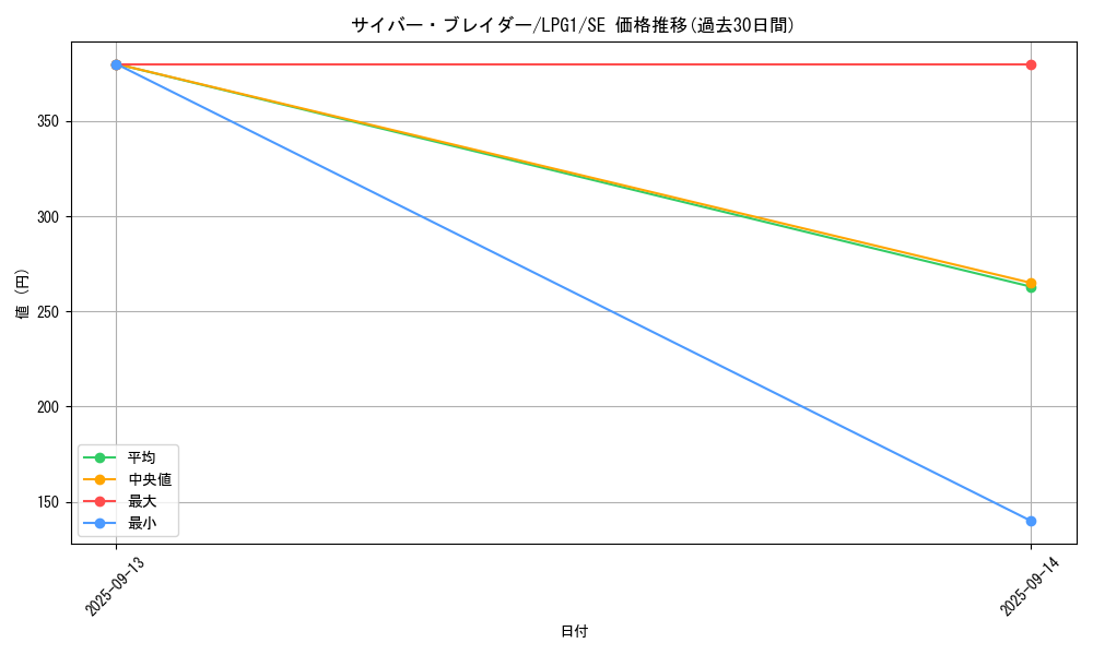 card_11375_series_39534_rarity_5_graph