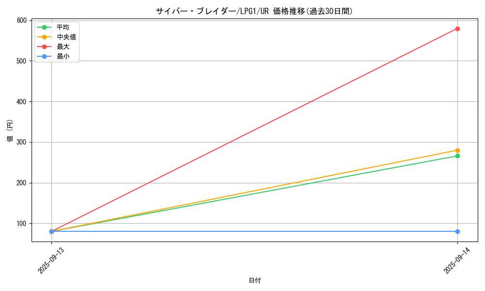 card_11375_series_39534_rarity_7_graph