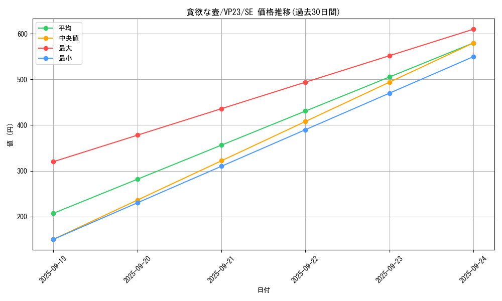 card_11378_series_19097_rarity_5_graph