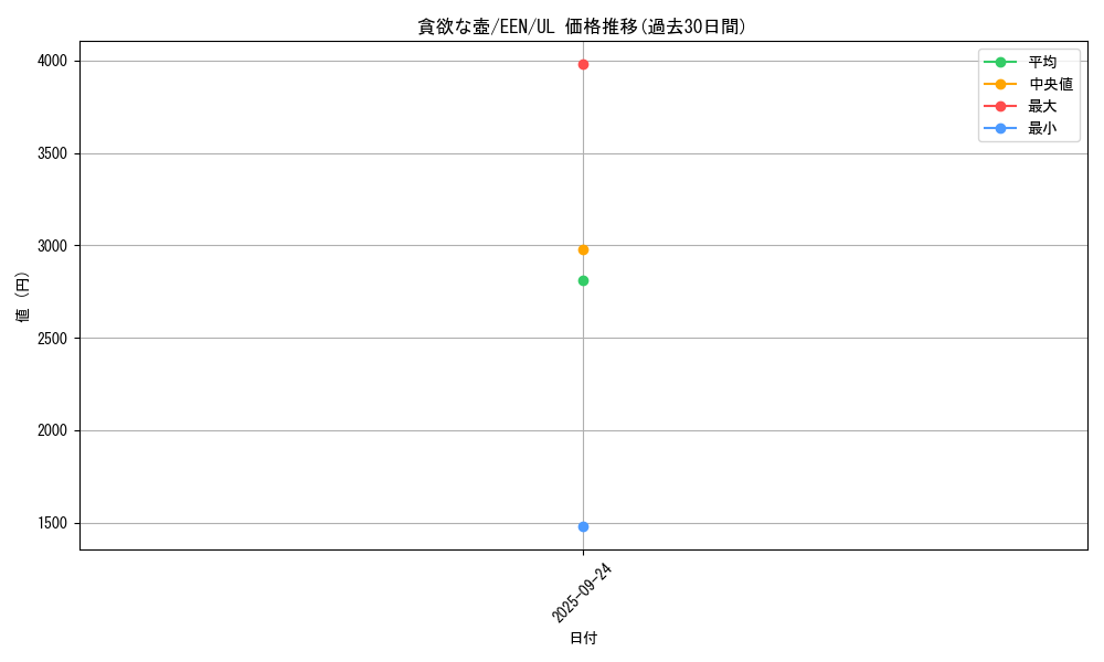 card_11378_series_27137_rarity_77_graph