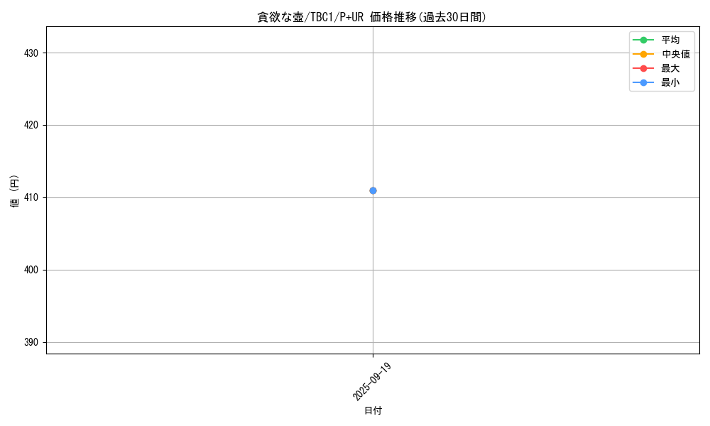 card_11378_series_6389_rarity_495_graph