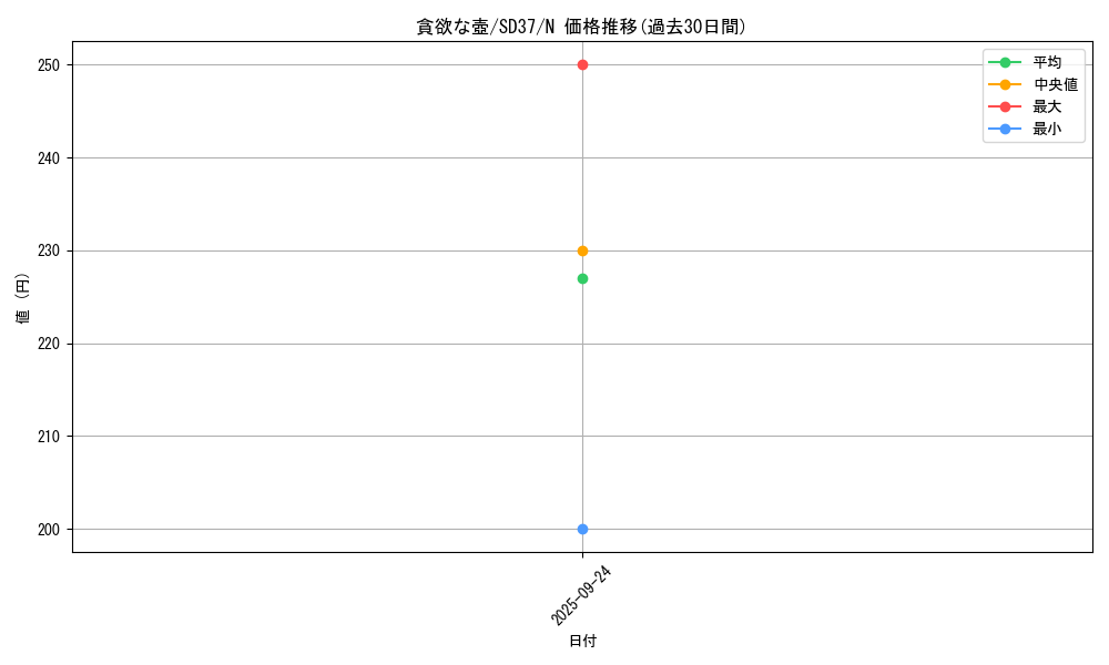card_11378_series_7906_rarity_1_graph