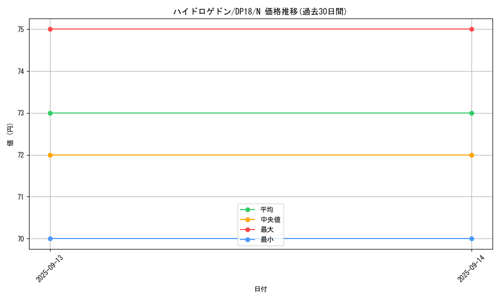 card_11381_series_11881_rarity_1_graph