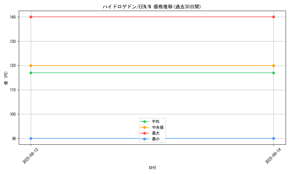 card_11381_series_27137_rarity_1_graph