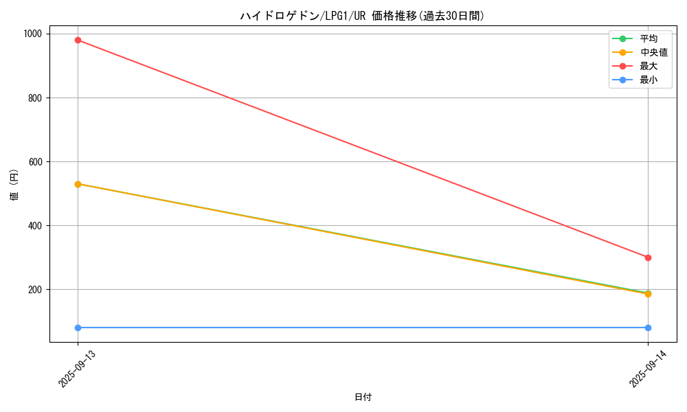 card_11381_series_39534_rarity_7_graph