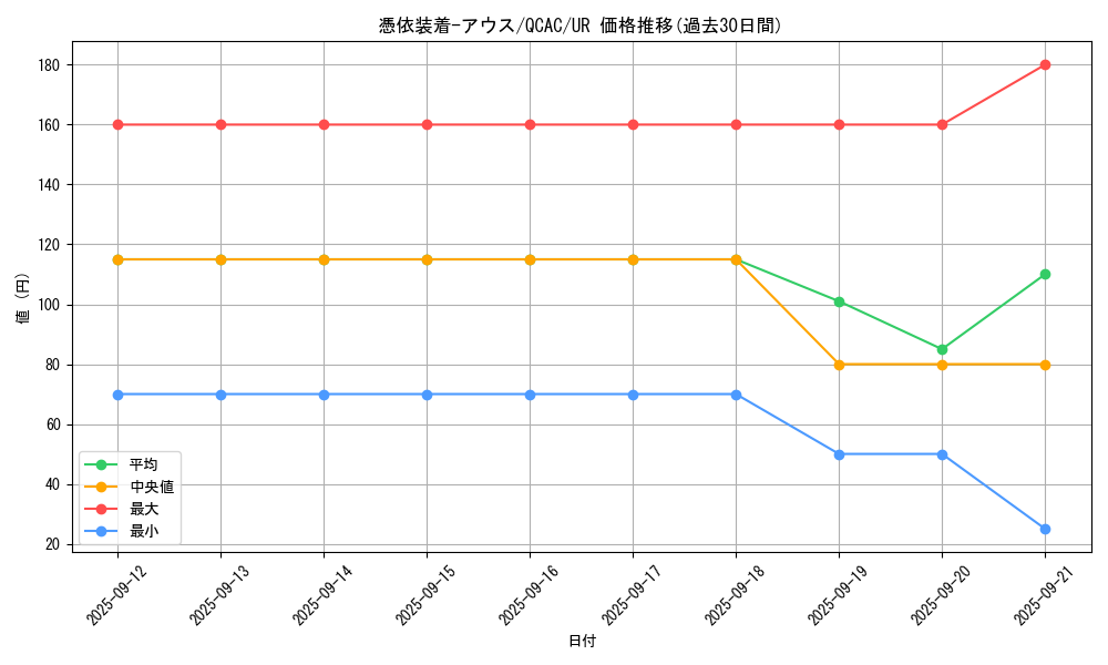 card_11382_series_2361_rarity_7_graph